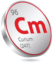 curium element
