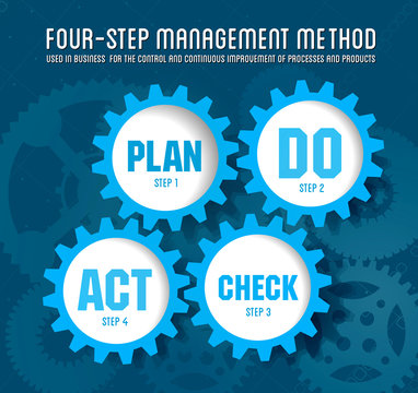 รูปภาพPlan-Do-Check-Act – เลือกดูภาพถ่ายสต็อก เวกเตอร์ และวิดีโอ214 ...