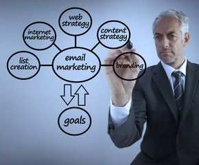 Businessman drawing a blueprint