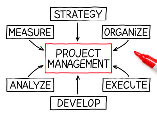 Project Management Flow Chart Red Marker