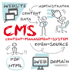 Fototapeta na wymiar CMS Content-Management-System, Admin