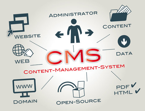 CMS Content Management System