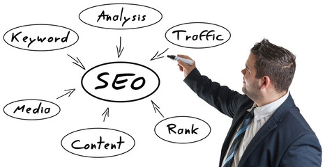 SEO Concept