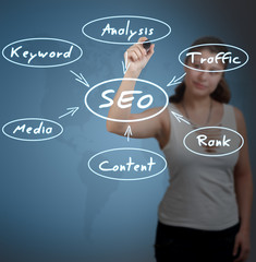 SEO Concept