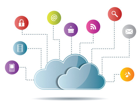Cloud computing