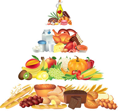 Food Pyramid Photo-realistic Illustration