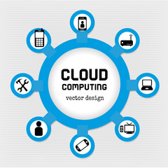 cloud computing