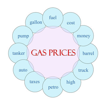 Gas Prices Circular Word Concept