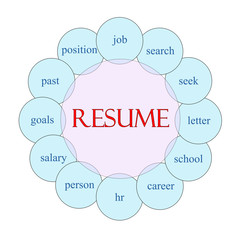 Resume Circular Word Concept