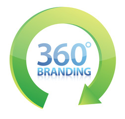360 degrees Branding concept