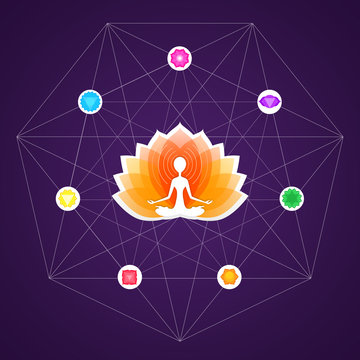 Chakras and Yoga Meditation