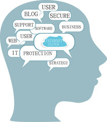 Word cloud business concept inside head shape