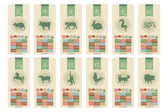 Chinese Zodiac Banners Set