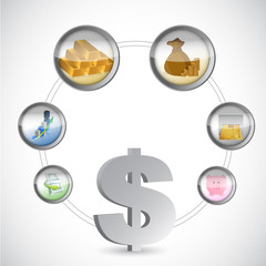 dollar symbol and monetary icons cycle