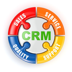 CRM. Customer relationship marketing  concept.
