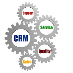 CRM and business concept words in silver grey gears