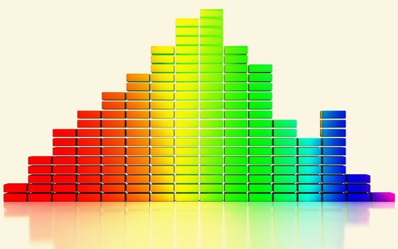 Equalizzatore Grafico, frequenza, amplificatore, spettrogramma