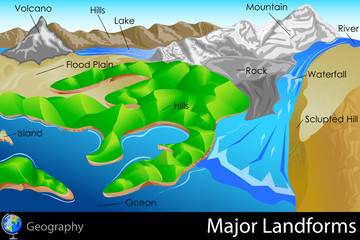 Major Landforms