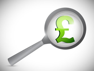 british pound currency symbol under review