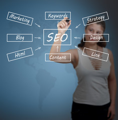 SEO Concept