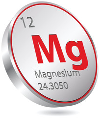 magnesium button