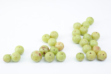 indian gooseberry, raw food, with vitamin-c
