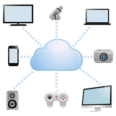 Cloud Computing