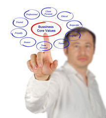 Business core values