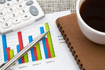 Business report and Financial graphs analysis