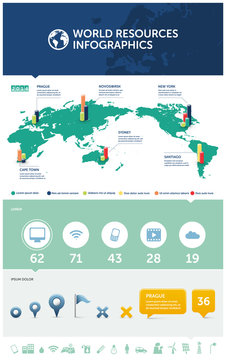 world resources infographics, icons, design elements