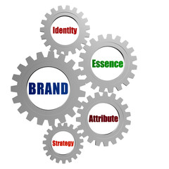 brand and business concept words in silver grey gears
