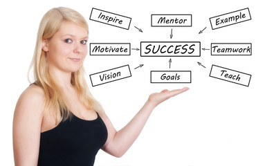 Success Concept