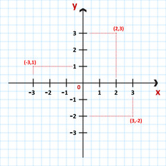 Cartesian Coordinate System In The Plane - obrazy, fototapety, plakaty