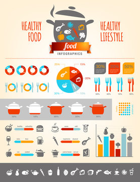 Healthy Food Infographics