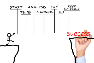 success is target