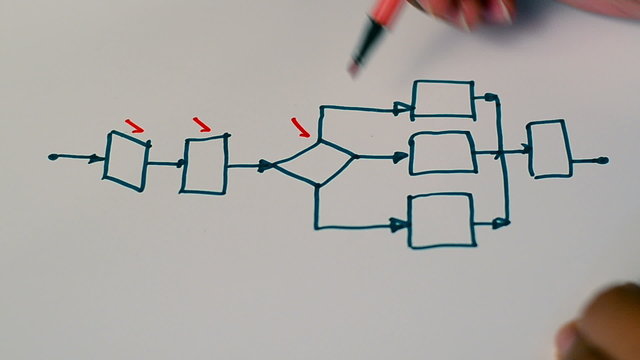 Checking sample program flowchart (HD)