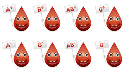 Blood type