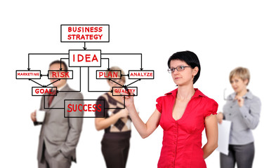 oman drawing business strategy