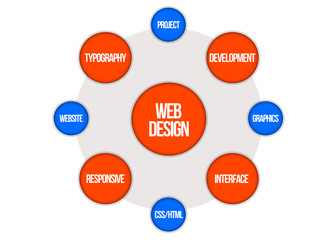 word cloud - web design