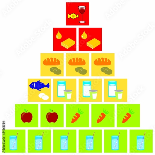 ernährungspyramide
