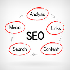 SEO strategy hand write