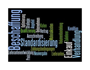 Wortwolke Beschaffung