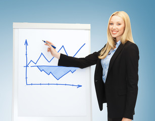 businesswoman with graph on the flipchart