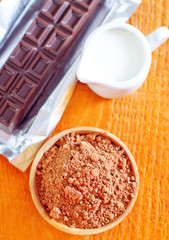 cocoa