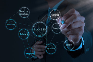 businessman hand draws business success chart