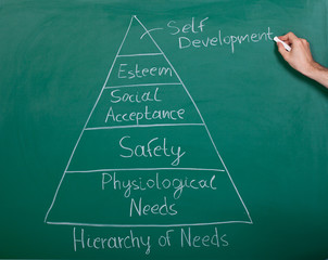 Pyramid Of Needs