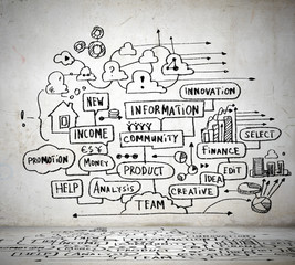 Business ideas sketch