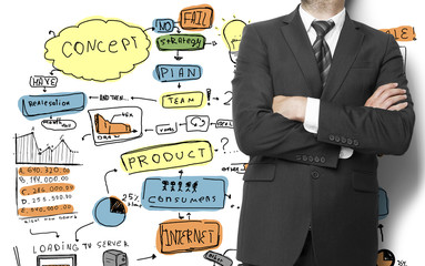 business strategy