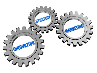 innovation, strategy, marketing in silver gears