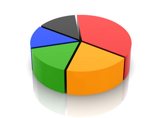 3D circular diagram on white background